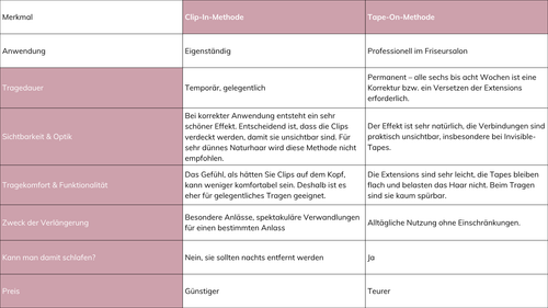 comparison of clip-in and tape-on methods