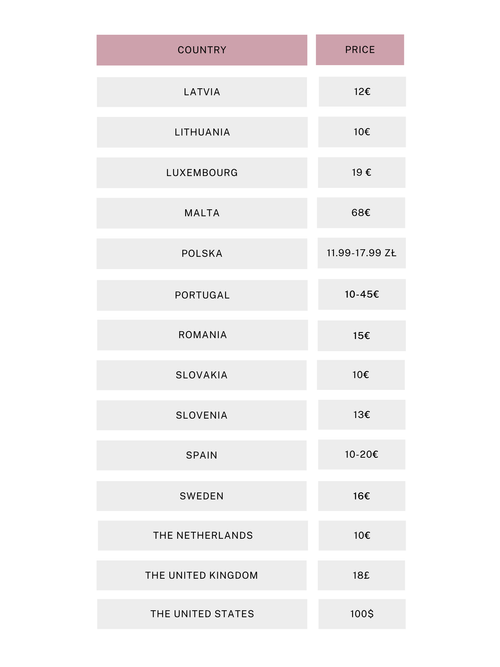 shipping cost information