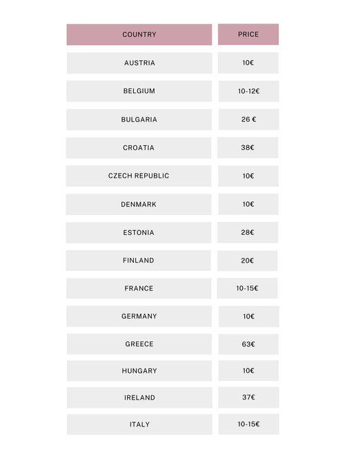 shipping costs information